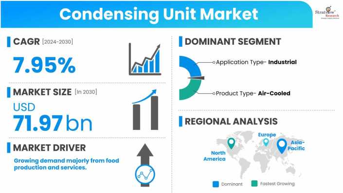 Condensing-Unit-Market-Dynamics